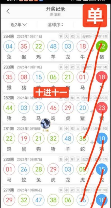 规律01