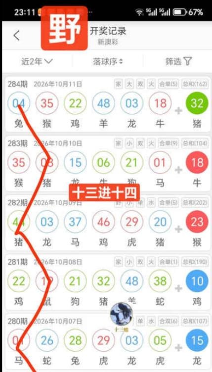 规律02